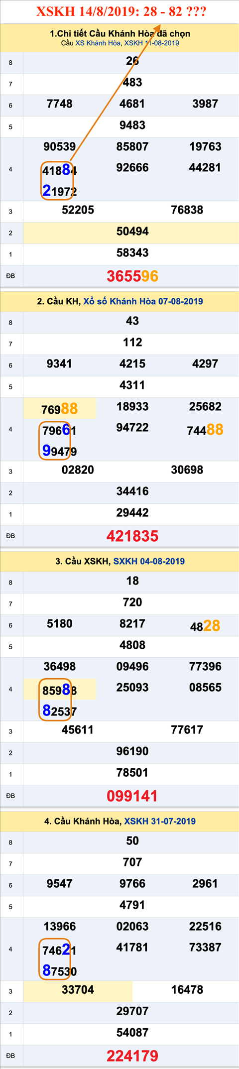 An so XSKH 14-08-2019 An so XSKH 14-08-2019